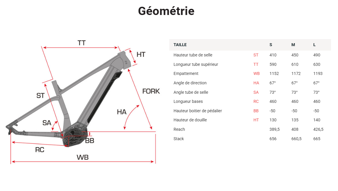 rage_s1_performence_electrique_vtt_am_vae_sunn_2025_geo