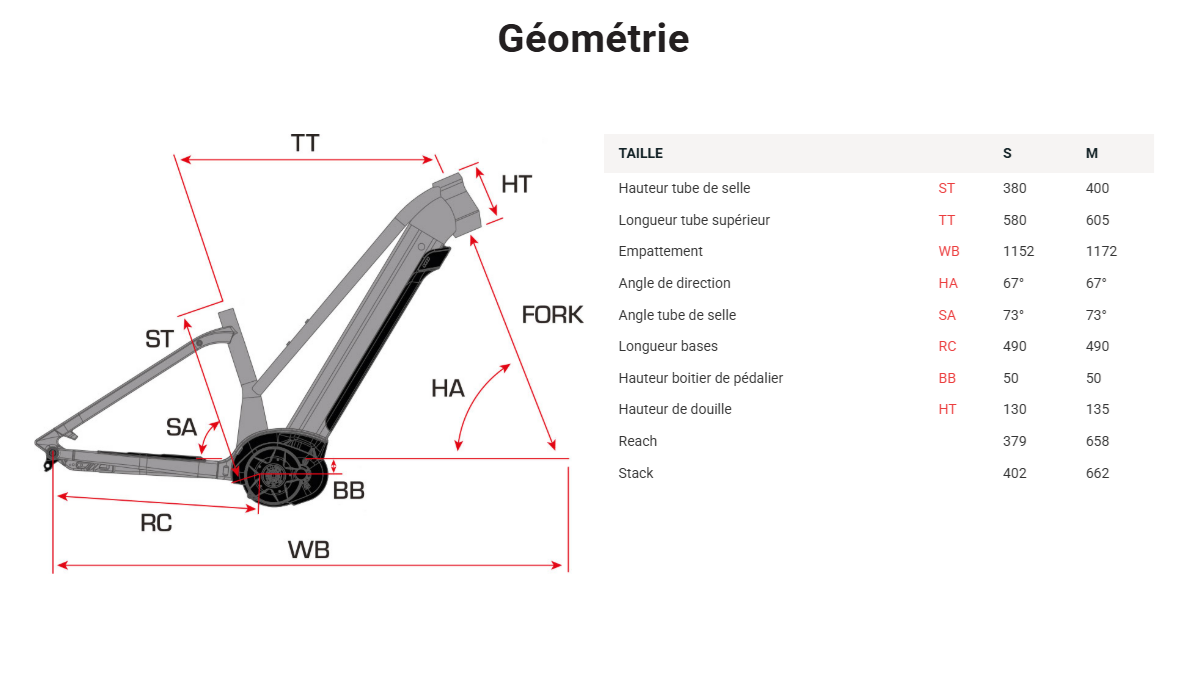 rage_all_road_s1_mixte_vtc_electrique_aluminiun_sunn_2025_geo5