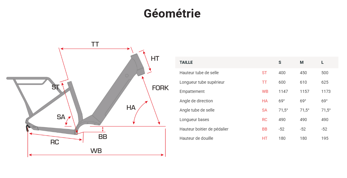 skill_all_road_mixte_velo_electrique_sunn_2025_geo