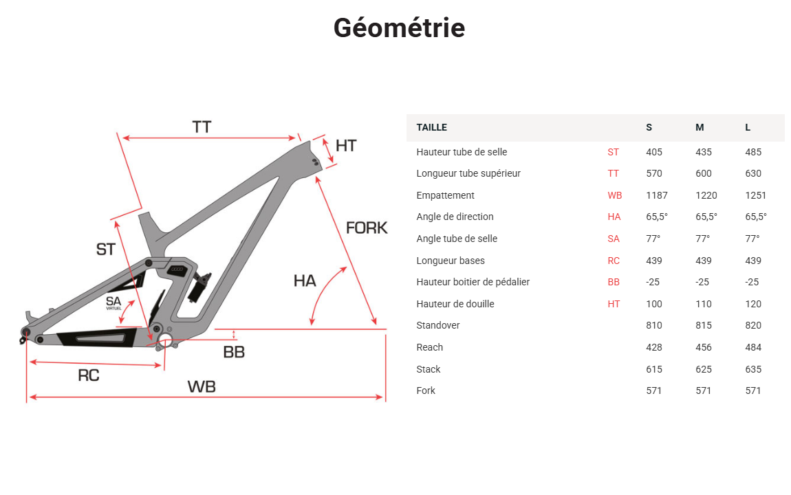 kern_en_factory_vtt_suspendu_carbone_sunn_enduro_2025_geo