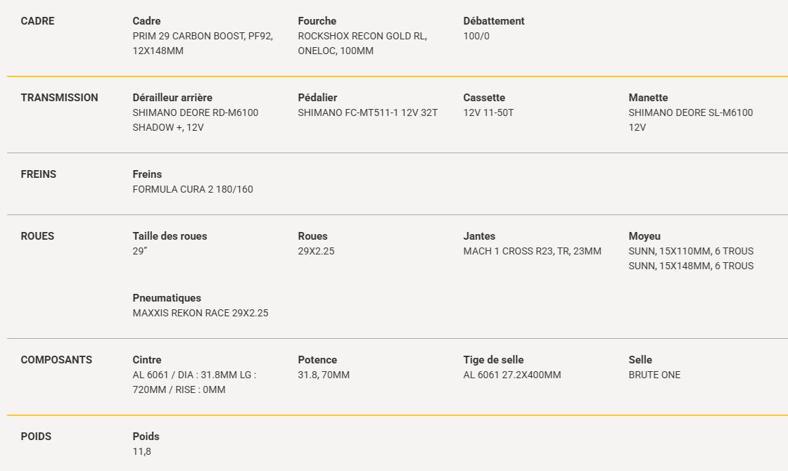 prim_s2_vtt_carbone_sunn_2025_tech