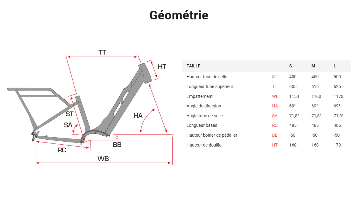 urb_start_s2_mixte_velo_electrique_urbain_vert_sunn_2026_geo
