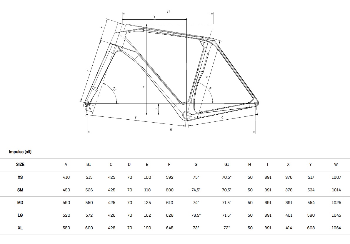 Impulso_gravel_carbone_bianchi_2026_tech