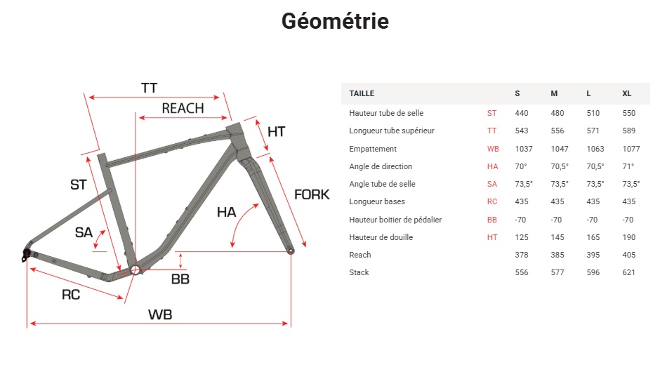 venture_velo_gravel_sunn_2026_geo