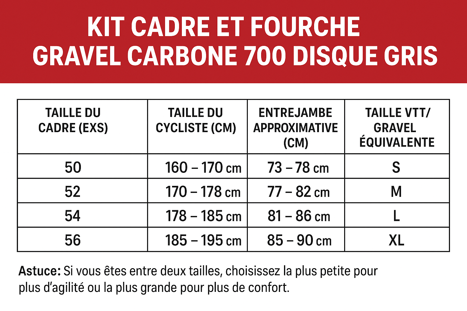 Guide de tailles kit cadre gravel