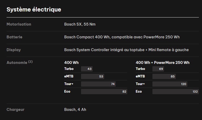 g-one_black_forest_fs1_ Vtt_electrique_bosch_400wh_bleu_gitane_2025_2