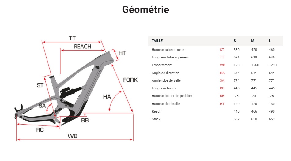 one_s2_vtt_electrique_tout_suspendu_carbon_enduro_sunn_2026_geo