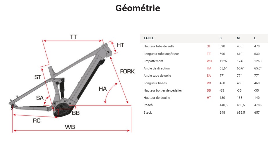 Charger_finest_vtt_electrique_tout_suspendu_sunn_2026_geo