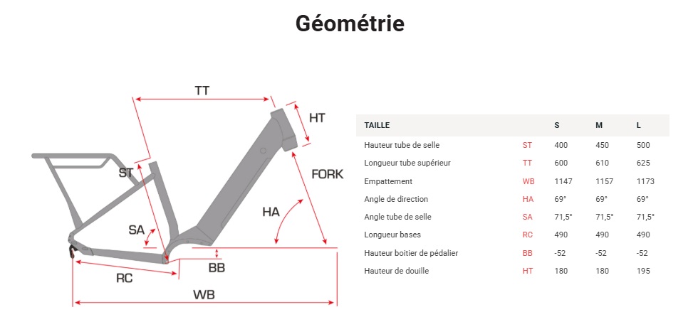 start_all_road_velo_electrique_urbain_sunn_2026_geo