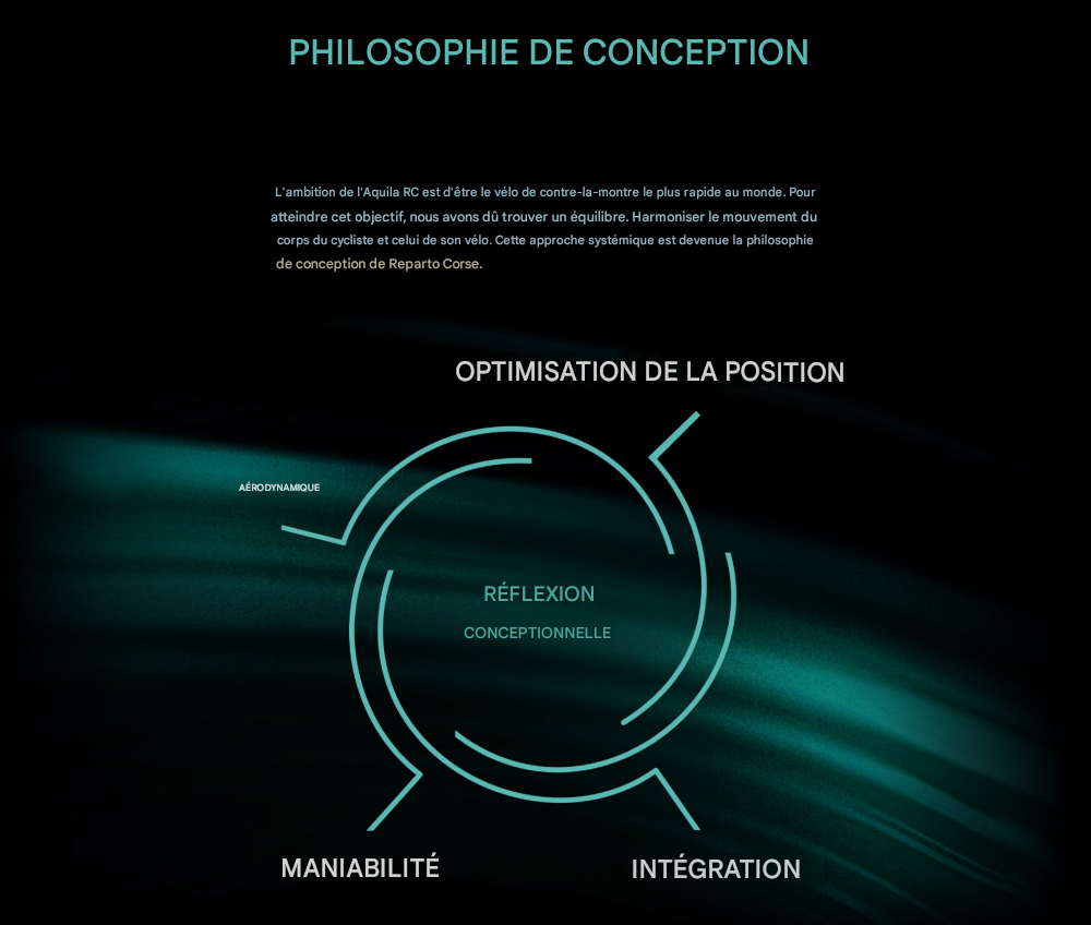 Aquila_disc_tri_force_axs_e1_velo_tt_triathlon_bianchi_2026_3