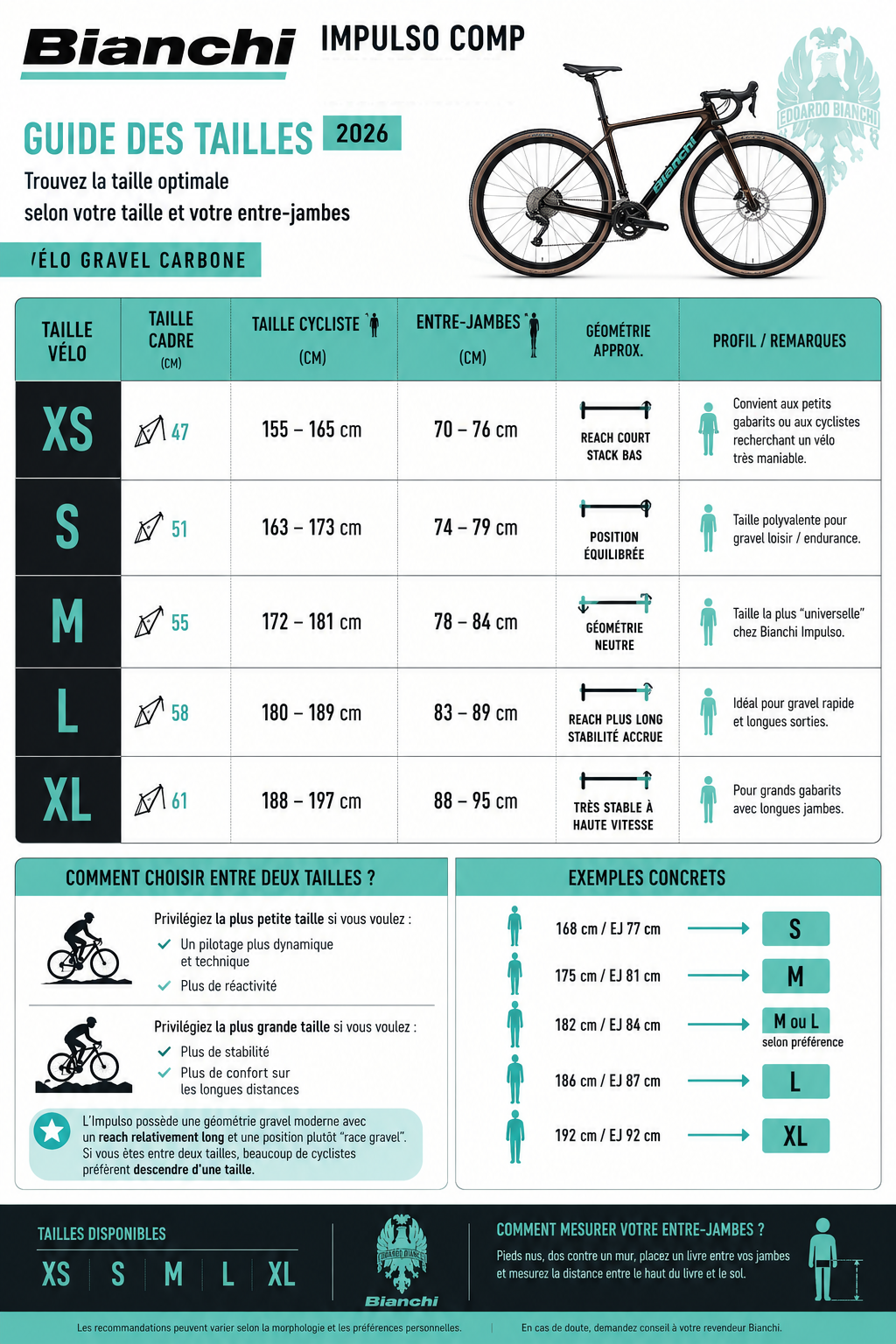 impulso_comp_bianchi_2026_tailles