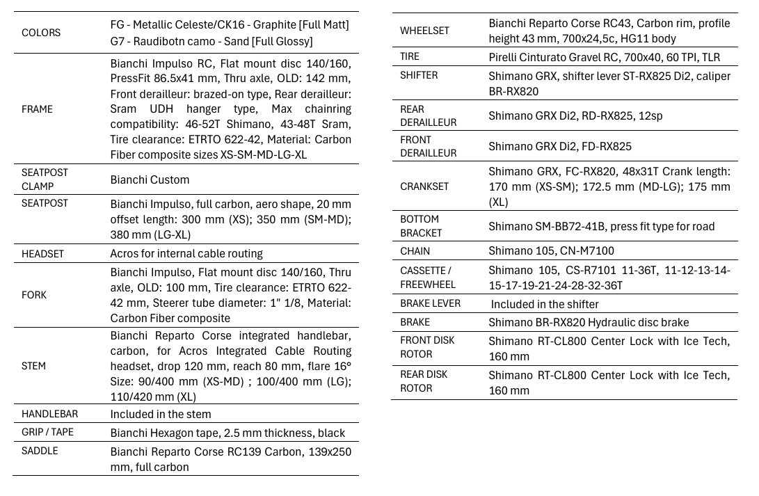 impulso_rc_grx_825_di2_2x12v_velo_gravel_bianchi_2026_tech