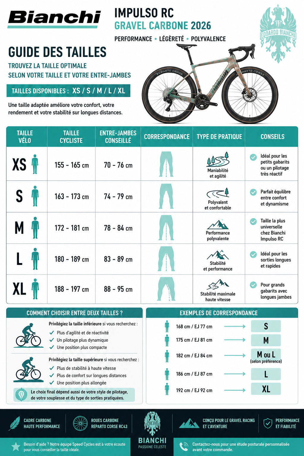 impulso_rc_bianchi_2026_tailles