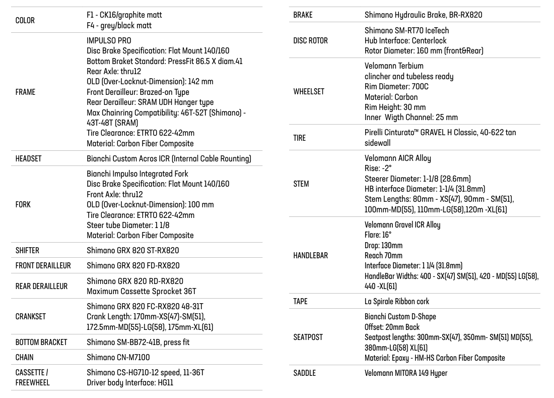 impulso_pro_grx_820_2x12v_velo_gravel_bianchi_2025_tech