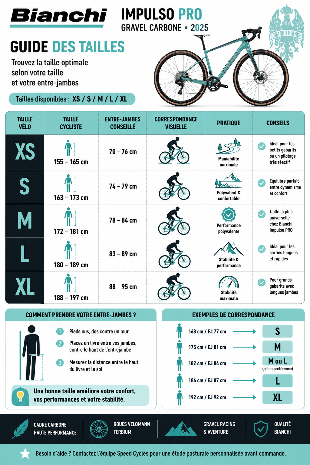 impulso_pro_grx_820_2x12v_velo_gravel_bianchi_2025_tailles