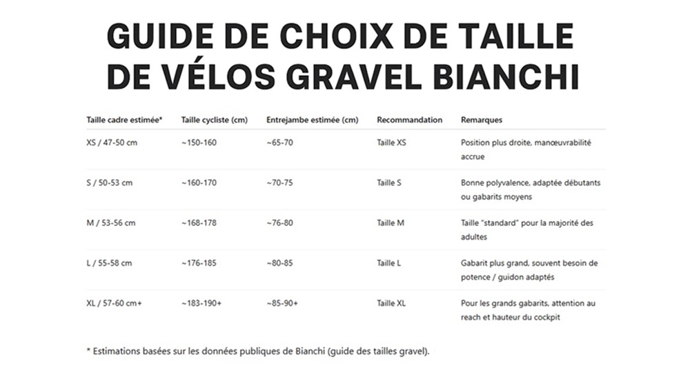 tableau de conseil taille gravel bianchi