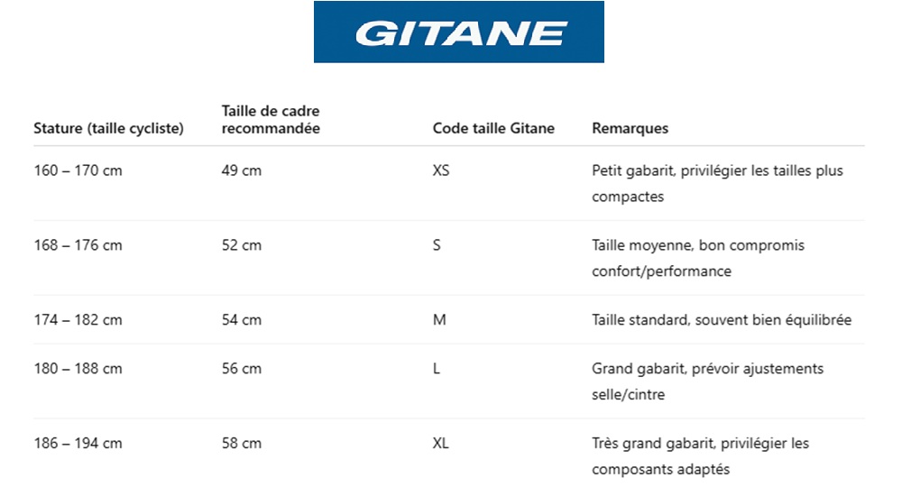 tableau de conseil taille gravel gitane