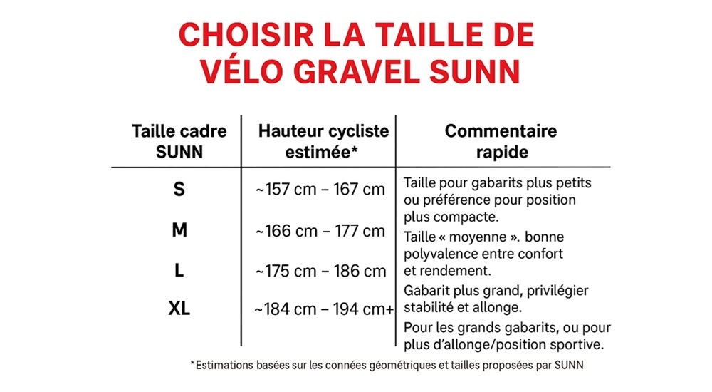 tableau de conseil taille gravel sunn