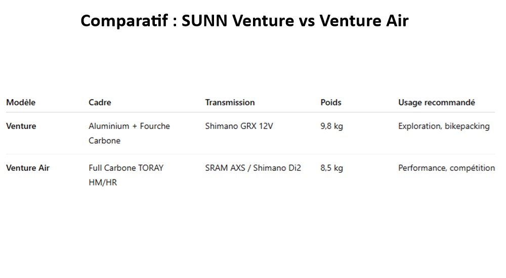 comparatif sunn venture venture air