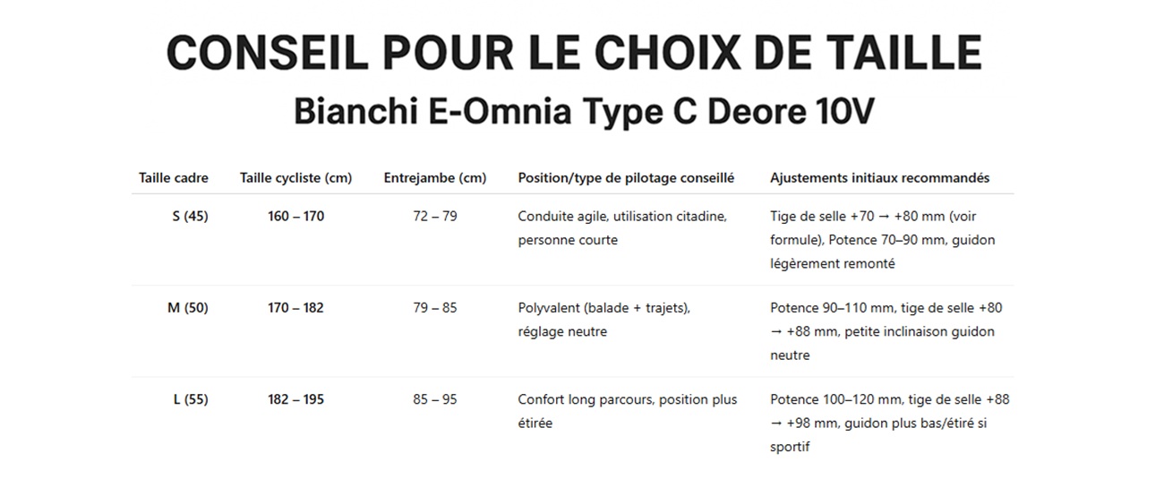 e omnia type c deore 10v e urbain velo electrique bianchi tailles blogeuro
