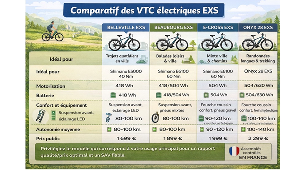 tableau comparatif velo vtc electrique exs blog 2
