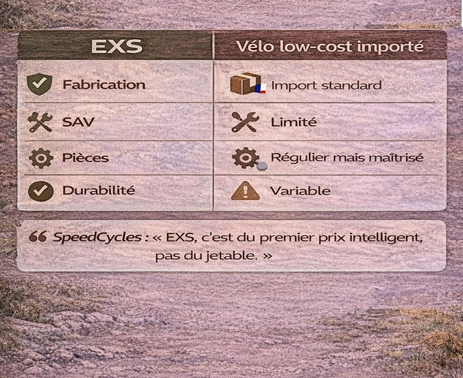 tableau comparatif velo low cost exs blog