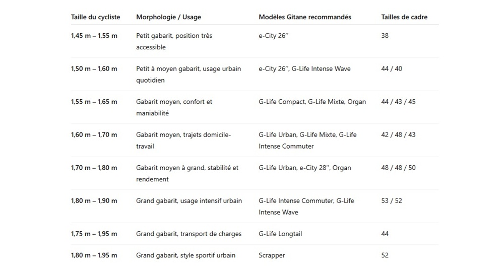 tableau taille vae urbain gitane