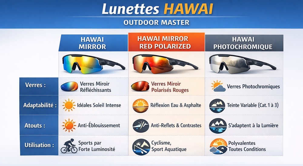  Lunettes Hawaï Outdoor Master