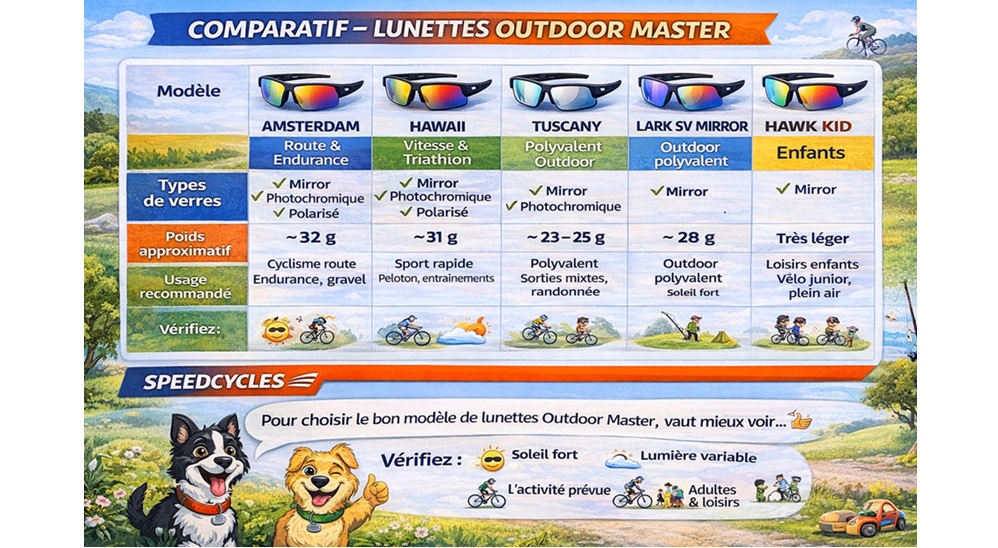 lunettes outdoor master comparatif tous modeles