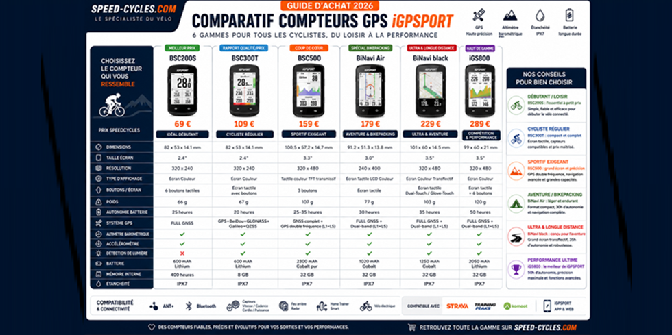 Tableau de comparaison pour les compteurs Igpsport