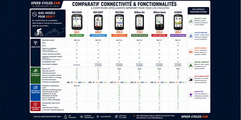 TABLEAU COMPARATIF FONCTIONNALITÉS COMPTEURS GPS IGPSPORT