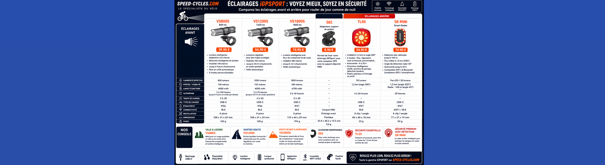 tableau_comparatif_eclairage_igpsport_blog