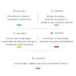 HR70_ceinture_cardiaque_poignet_Igpsport_9