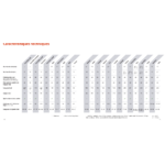 tricycle_electrique_vanraam_addbike_comparatif