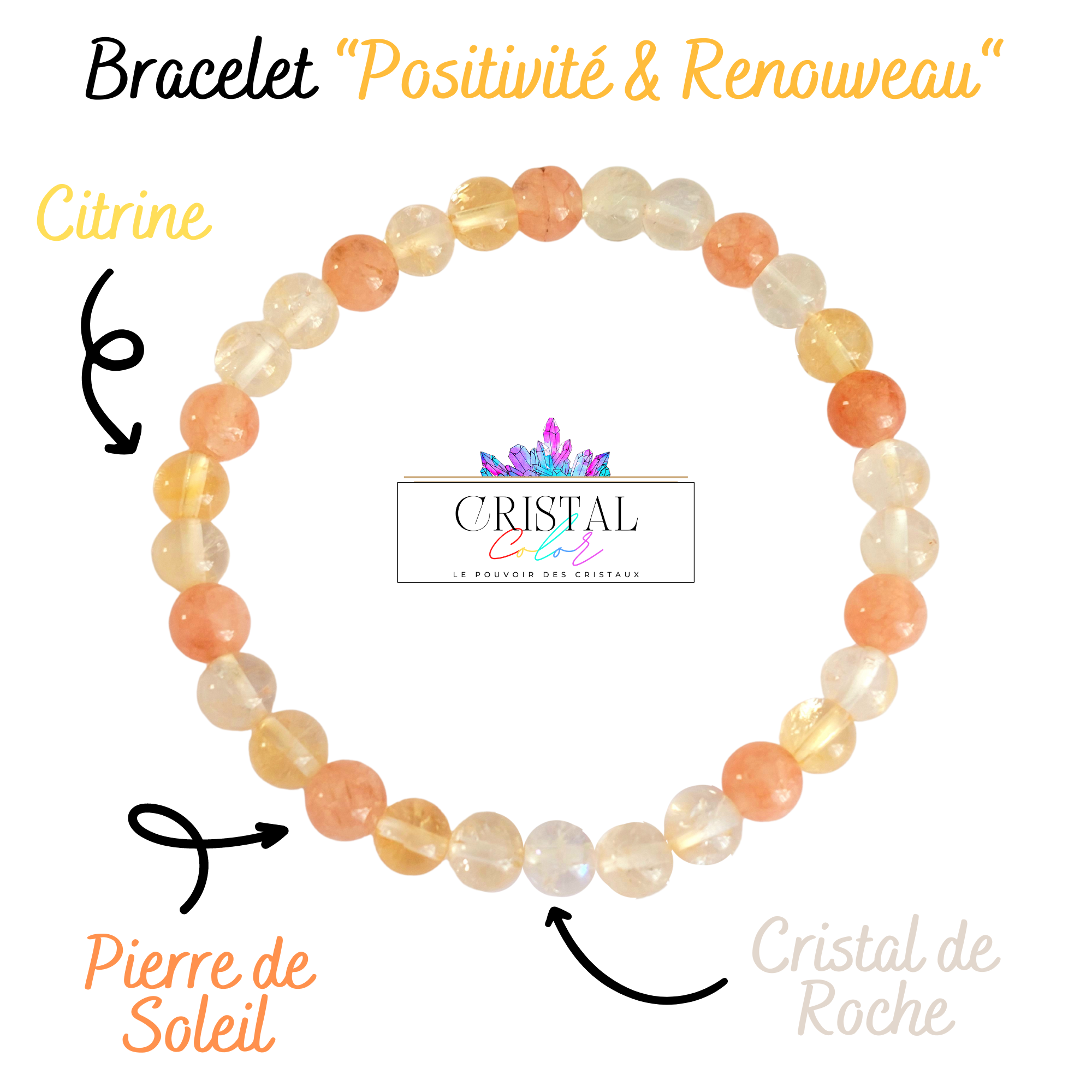 Positivité et Renouveau (1)
