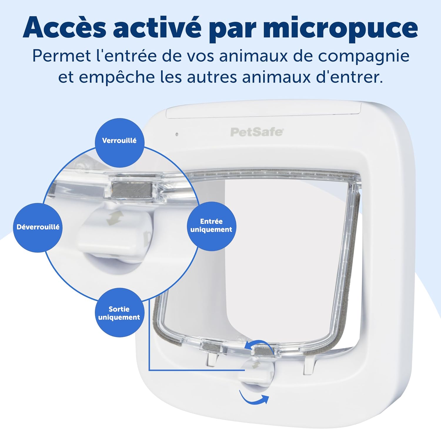 Chatière électronique à puce PetSafe Microchip blanche, vue 4