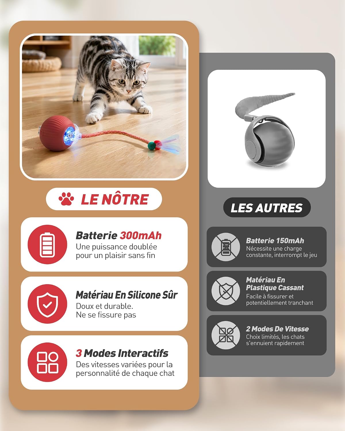 Balle électrique interactive rouge pour chat avec sa queue, vue 7