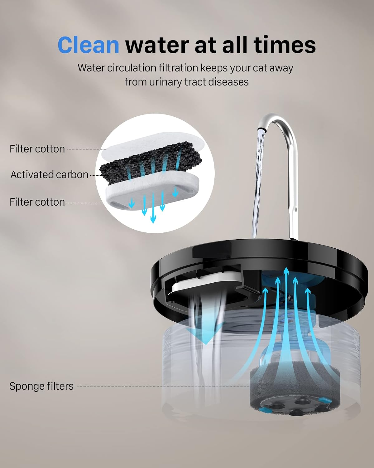 Fontaine à eau pour chat GIOTOHUN noire de 2 L avec réservoir translucide, vue 7