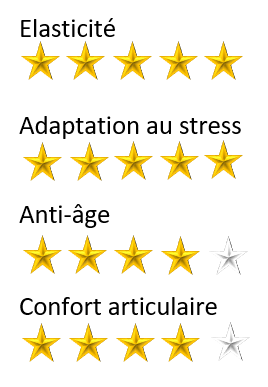 collagene Naticol etoile