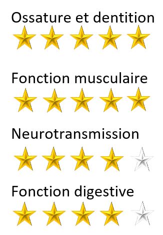 calcium complexe  etoile