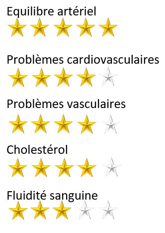 cordial etoile
