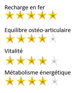 fercomplexe etoile