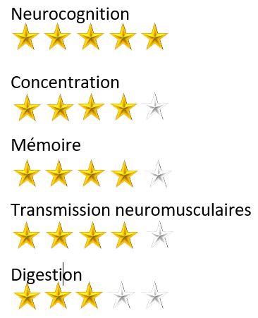 Neuracet etoile