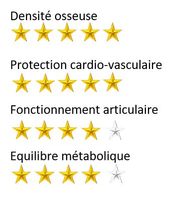 vitamine k2 etoile