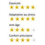 collagene Naticol etoile