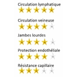 circuregul etoile