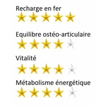 fercomplexe etoile