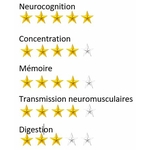 Neuracet etoile