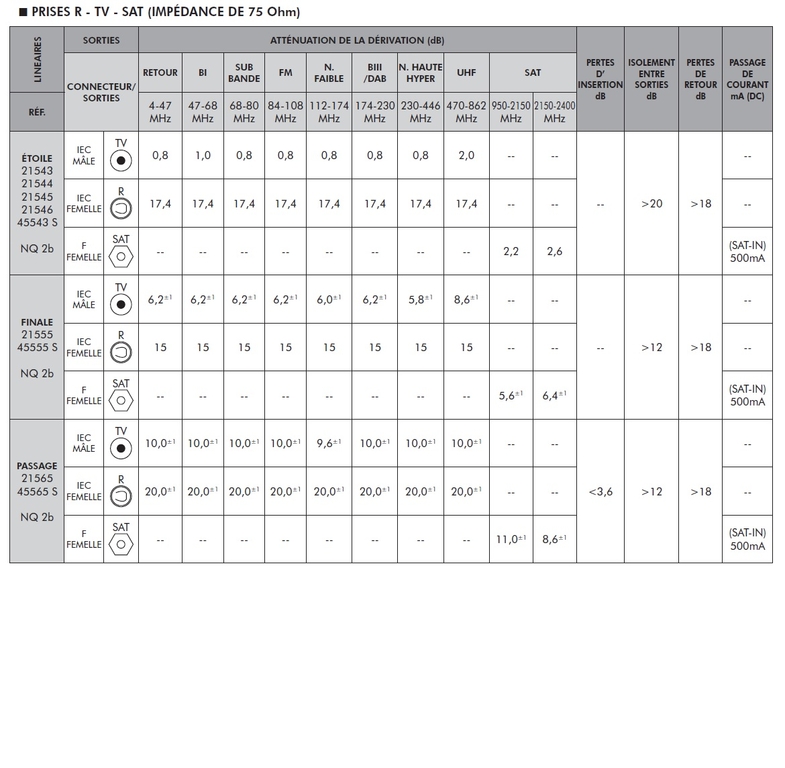 fiche-technique-prise-r-tv-sat