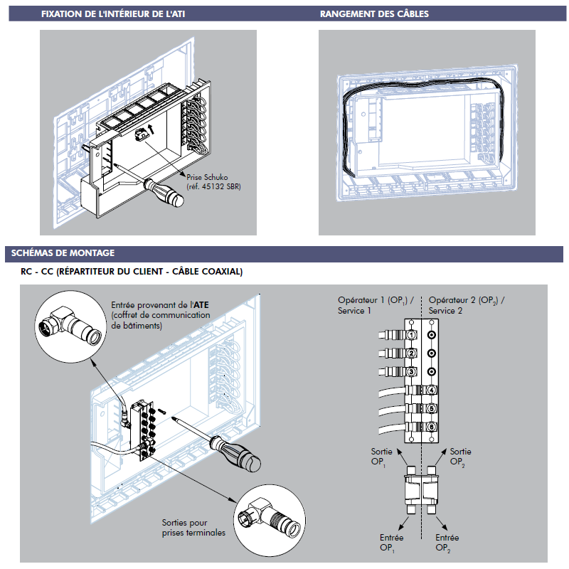 tableau communication ATI-2